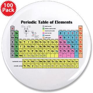 elements mini button $ 3 49 periodic table of elements magnet $ 4 73