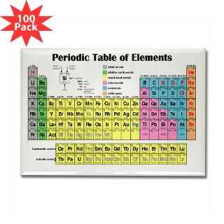 Periodic Table of Elements  Periodic Table of Elements T shirt