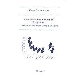 Visuelle Wahrnehmung bei Säuglingen. Gewöhnung und