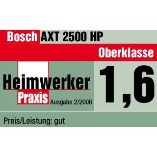 Bosch AXT 2500 HP Leisehäcksler Baumarkt