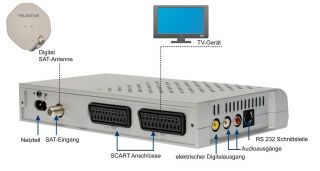 Telestar Teledigi 4 s+ digitaler Satelliten Receiver (DVB S, 2x SCART
