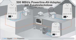 Trendnet TPL 402E2K Powerline AV Ethernet Adapter Kit 