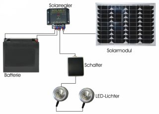 Solar Beleuchtungsset bringt Licht an Orte ohne Strom