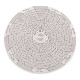 Dickson C070 Circular Chart, 4 In, 45 to 90F, 7 Day, Pk60